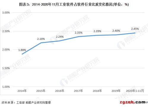 2021年中国工业软件行业市场现状与发展前景分析