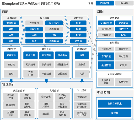 开源erp_erp二次开发_erp系统定制_上海erp开发公司-上海软件开发