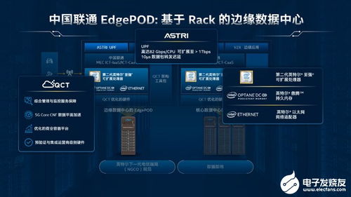 中国联通EdgePOD边缘云解决方案实现ICT融合和协同发展