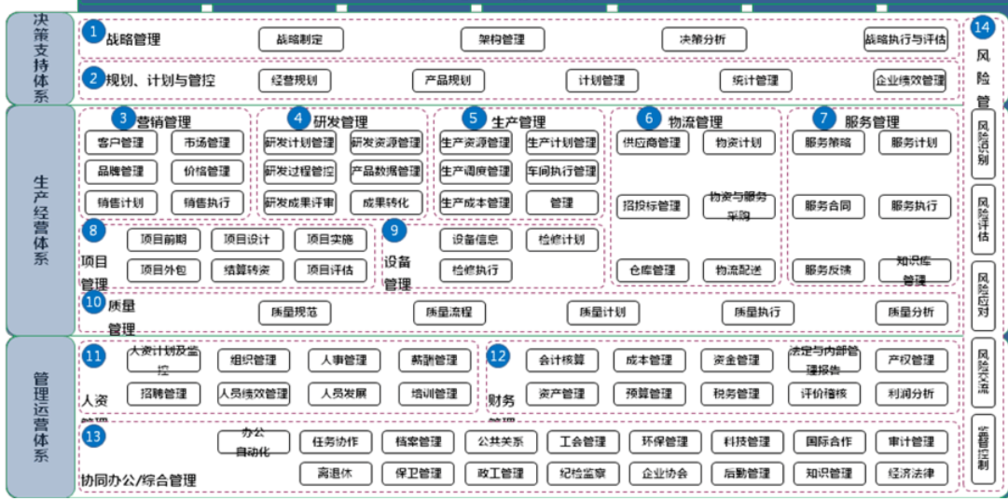 以erp和crm为例,谈谈阿里工程师对数字化的架构认知