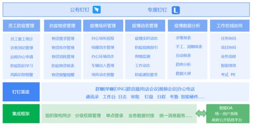 钉钉x蓝凌疫情专版OA上线 助力上海安全复工 复产