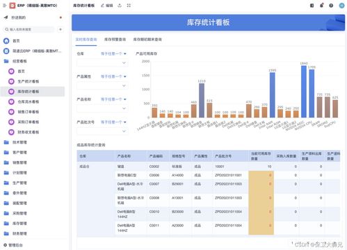 制造业为什么需要erp企业管理软件