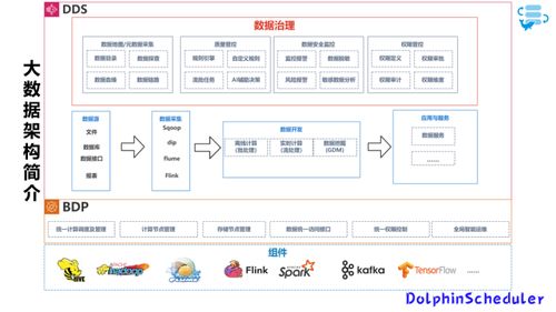 小海豚 变身 全新智能调度引擎,深入浅出在dds的实践开发应用