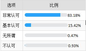 中国高端定制未来是什么 一家家居企业给出这样的答案